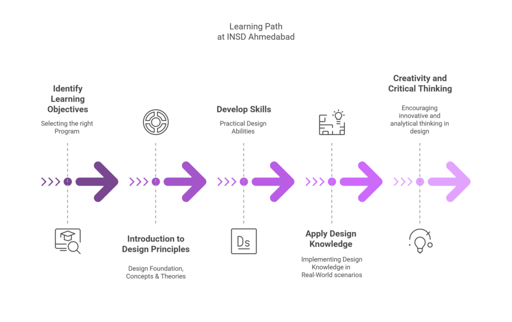 Learning Path